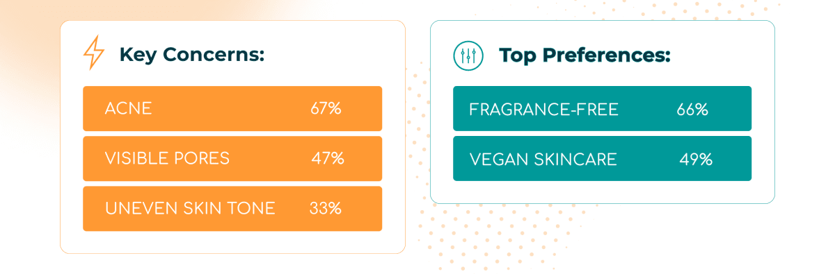 North America’s Premium Skincare Trend: Big Carts, Big Demands