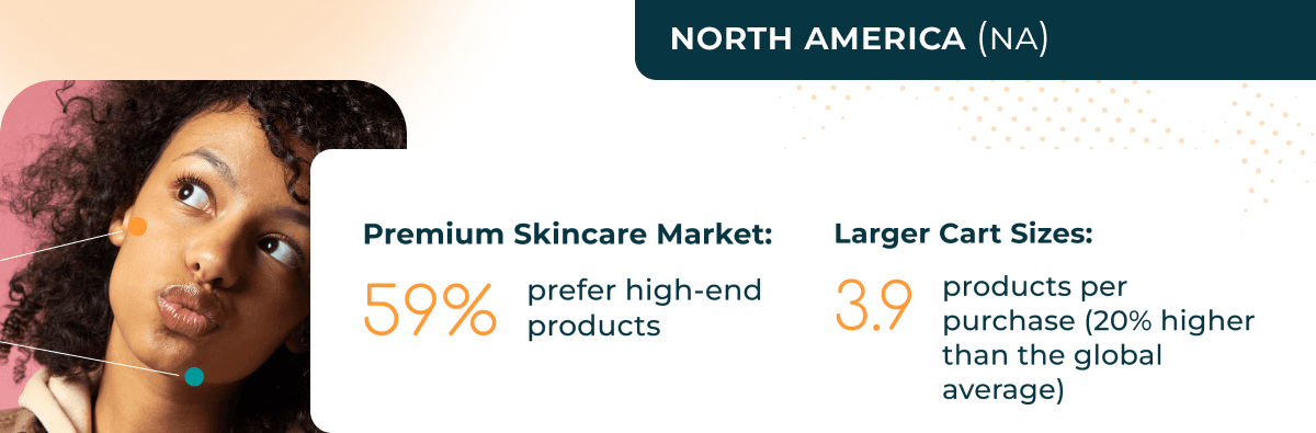 North America’s Premium Skincare Trend: Big Carts, Big Demands