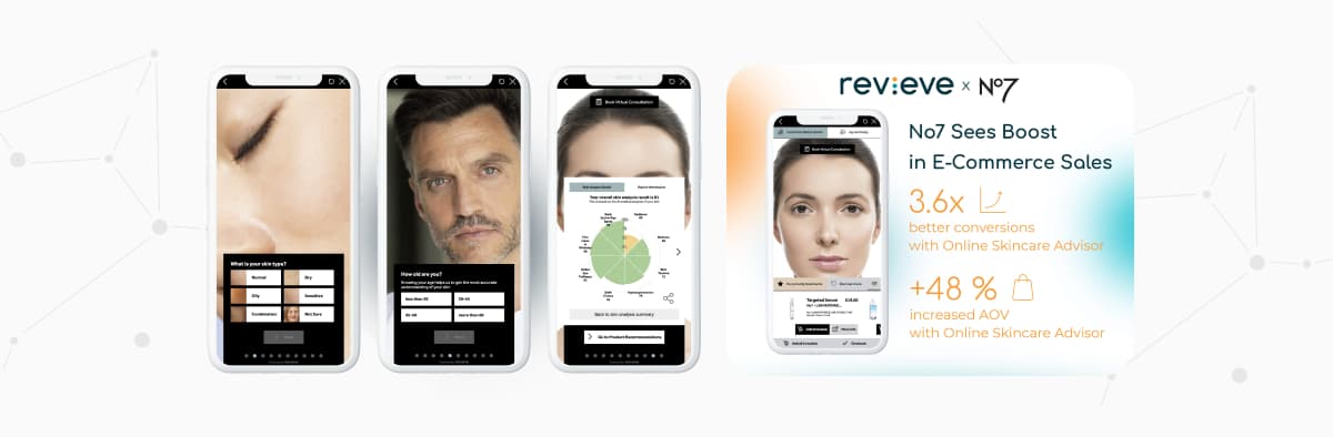 The Beauty of Data: Real-Life Success Stories of Brands and Retailers Using AI to Transform Customer Engagement and Boost Sales