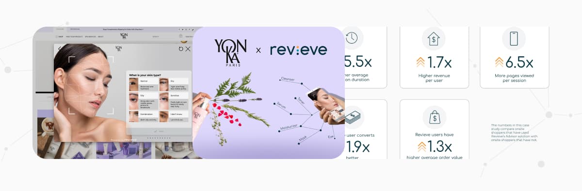 The Beauty of Data: Real-Life Success Stories of Brands and Retailers Using AI to Transform Customer Engagement and Boost Sales