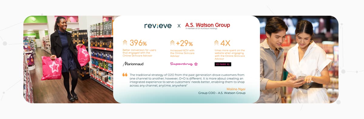 The Beauty of Data: Real-Life Success Stories of Brands and Retailers Using AI to Transform Customer Engagement and Boost Sales