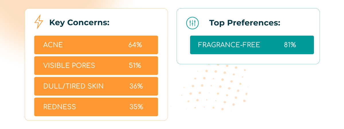 UK Skincare Insights: Fragrance-Free and Fully Committed