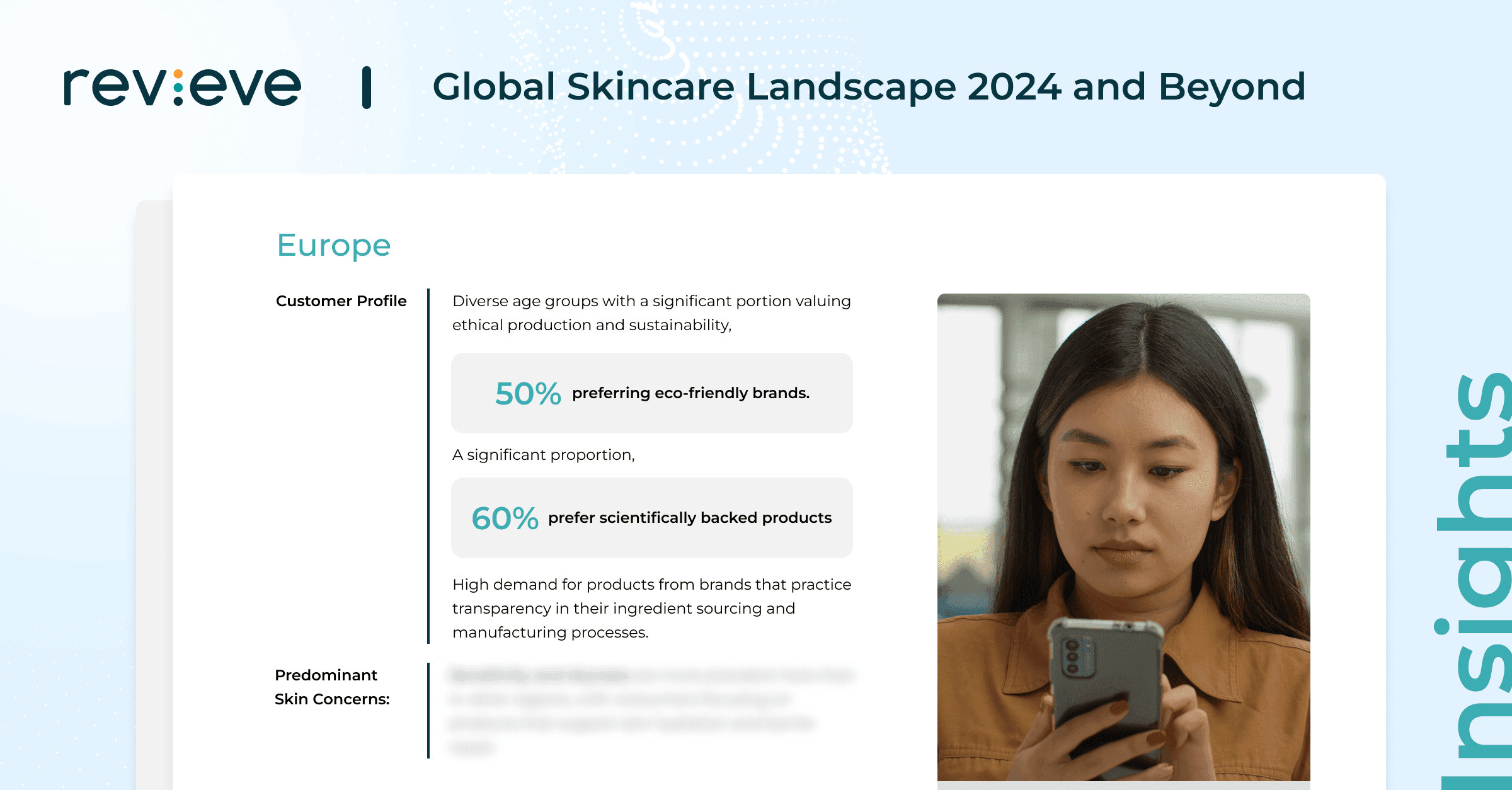 Report page 'Global Skincare Landscape 2024 and Beyond — Europe': customer profile noting 50% prefer eco-friendly brands and 60% prefer scientifically backed products, beside a woman using a phone