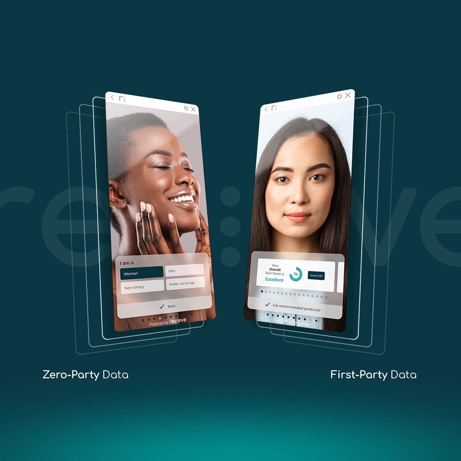 Four Ways revieve Helps Beauty Brands & Retailers Get Personal With Zero- and First-Party Data