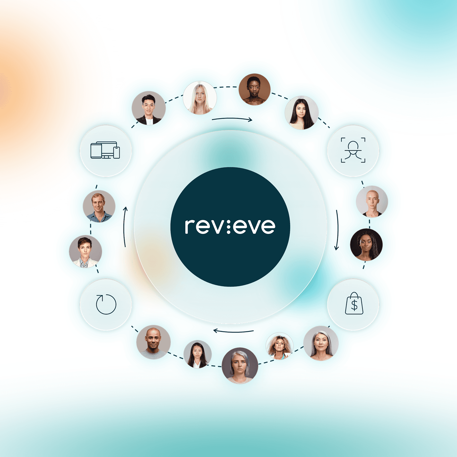 Guide to Turn Beauty Brand Experiences Into A Revenue-Making Machine