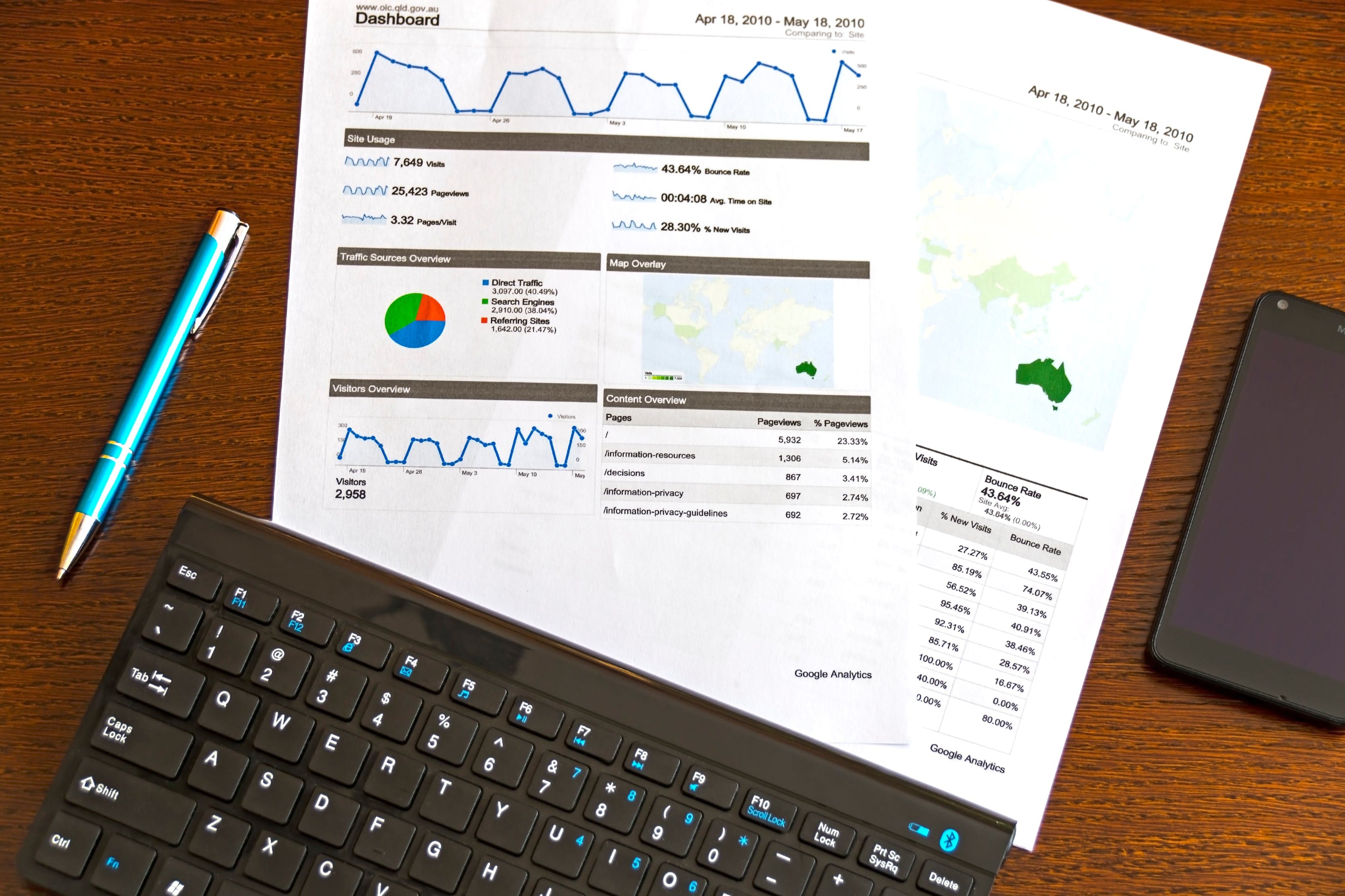 How AI Can Impact Your Conversion Rates