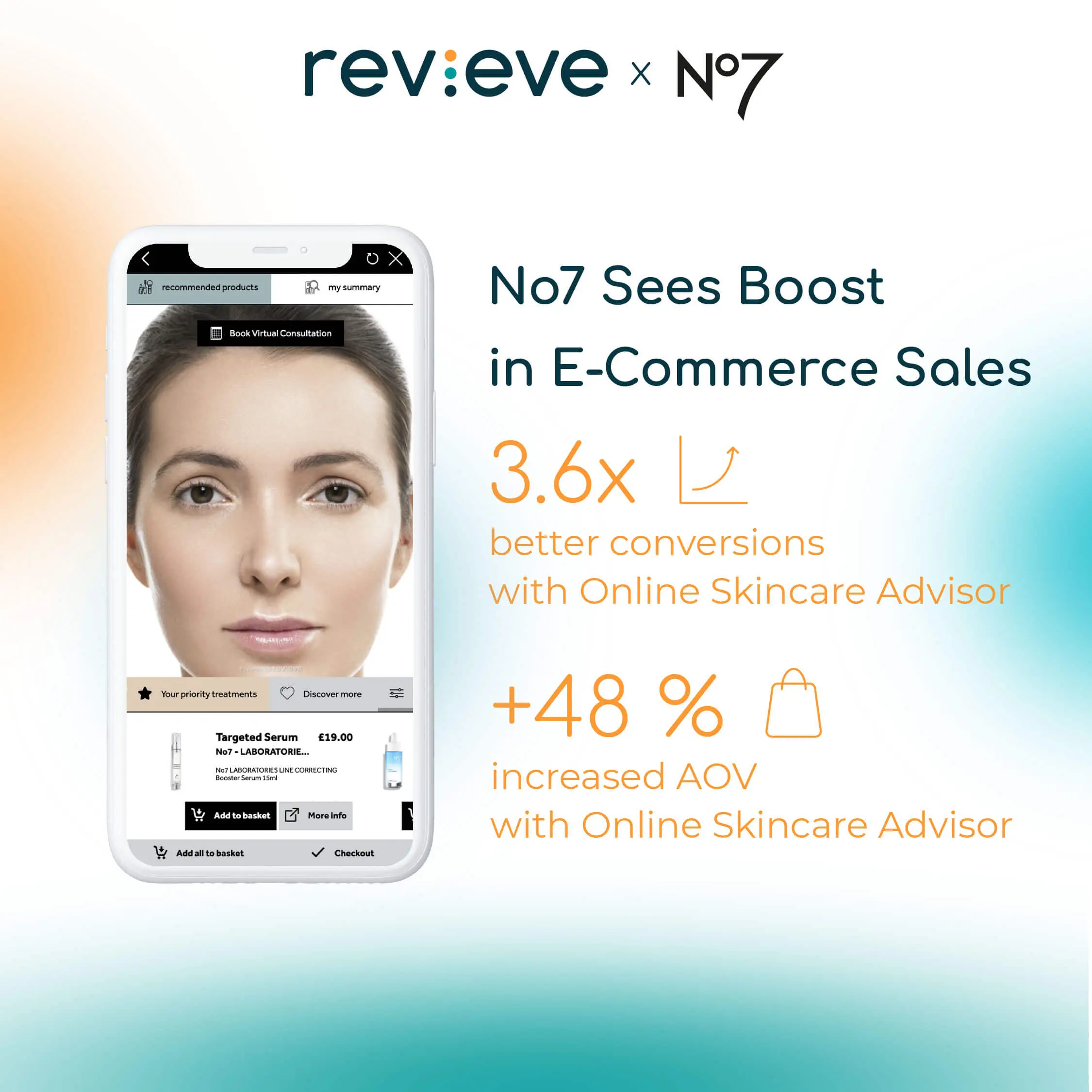 No7 Personalizes Online Brand Experience with Revieve For a Boost in Sales