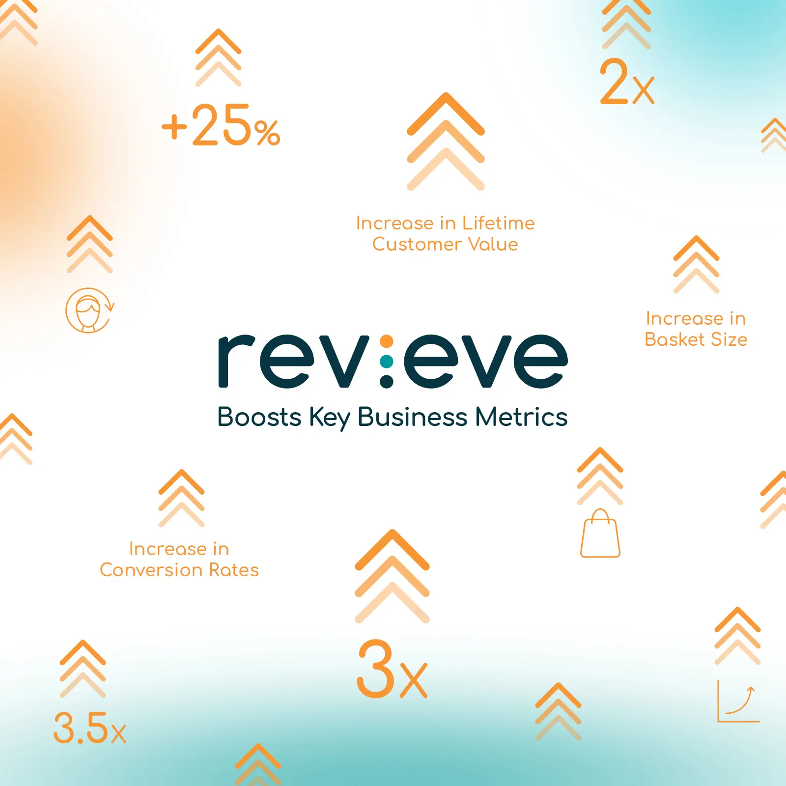 Revieve® Boosts Brand & Retailer Business Growth Through Personalization