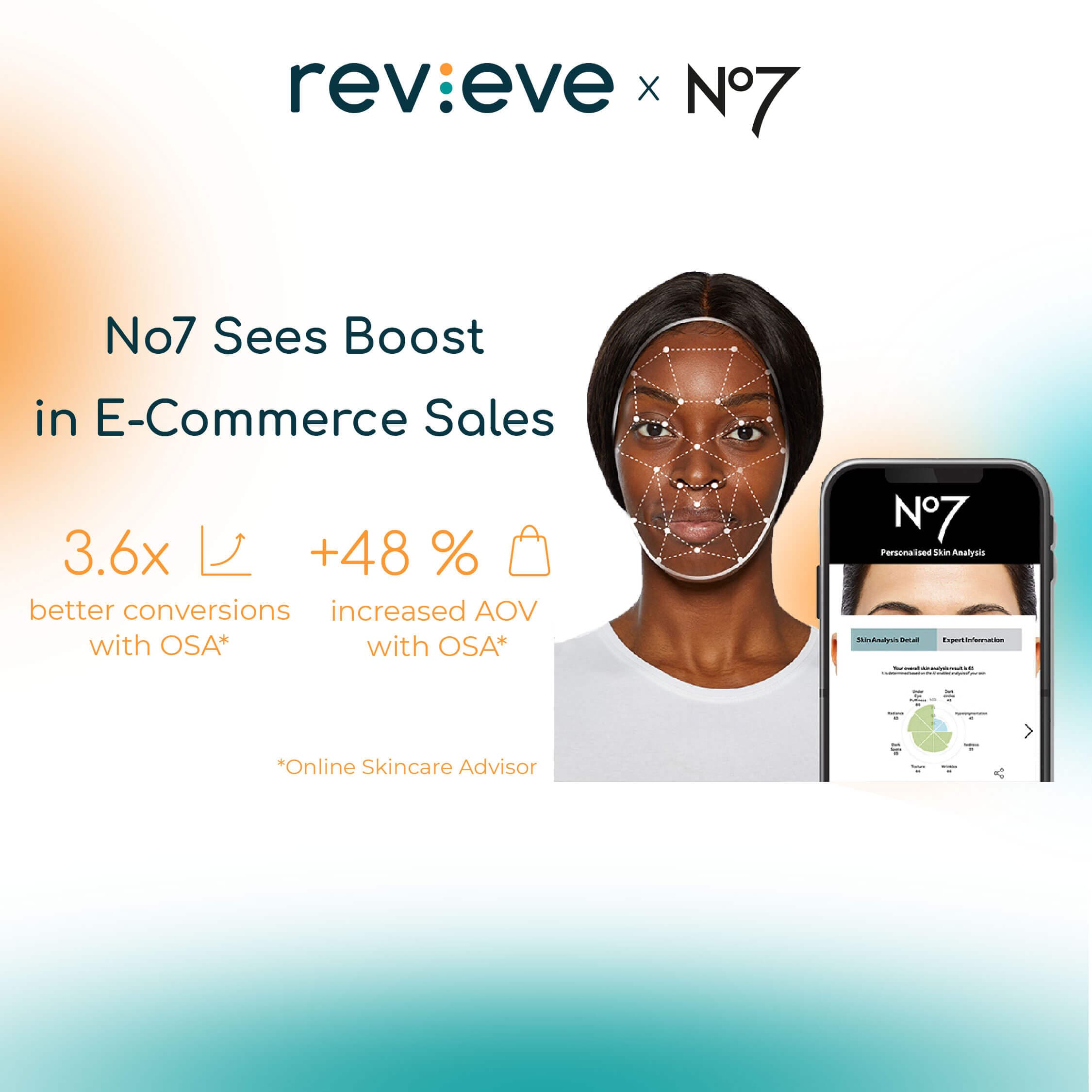 No7 Sees Boost in E-Commerce Sales from Personalized Online Brand Experience