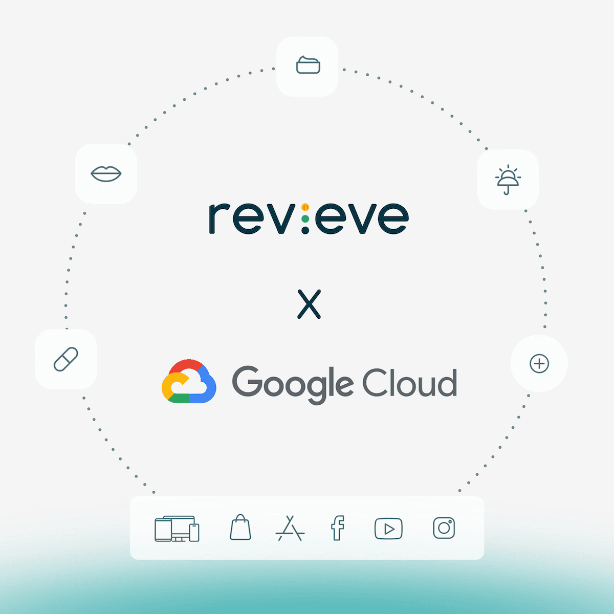 Revieve Announces New Global Strategic Partnership with Google Cloud to Help Retailers and Brands Personalize Skincare, Makeup, Beauty and Wellness Experiences