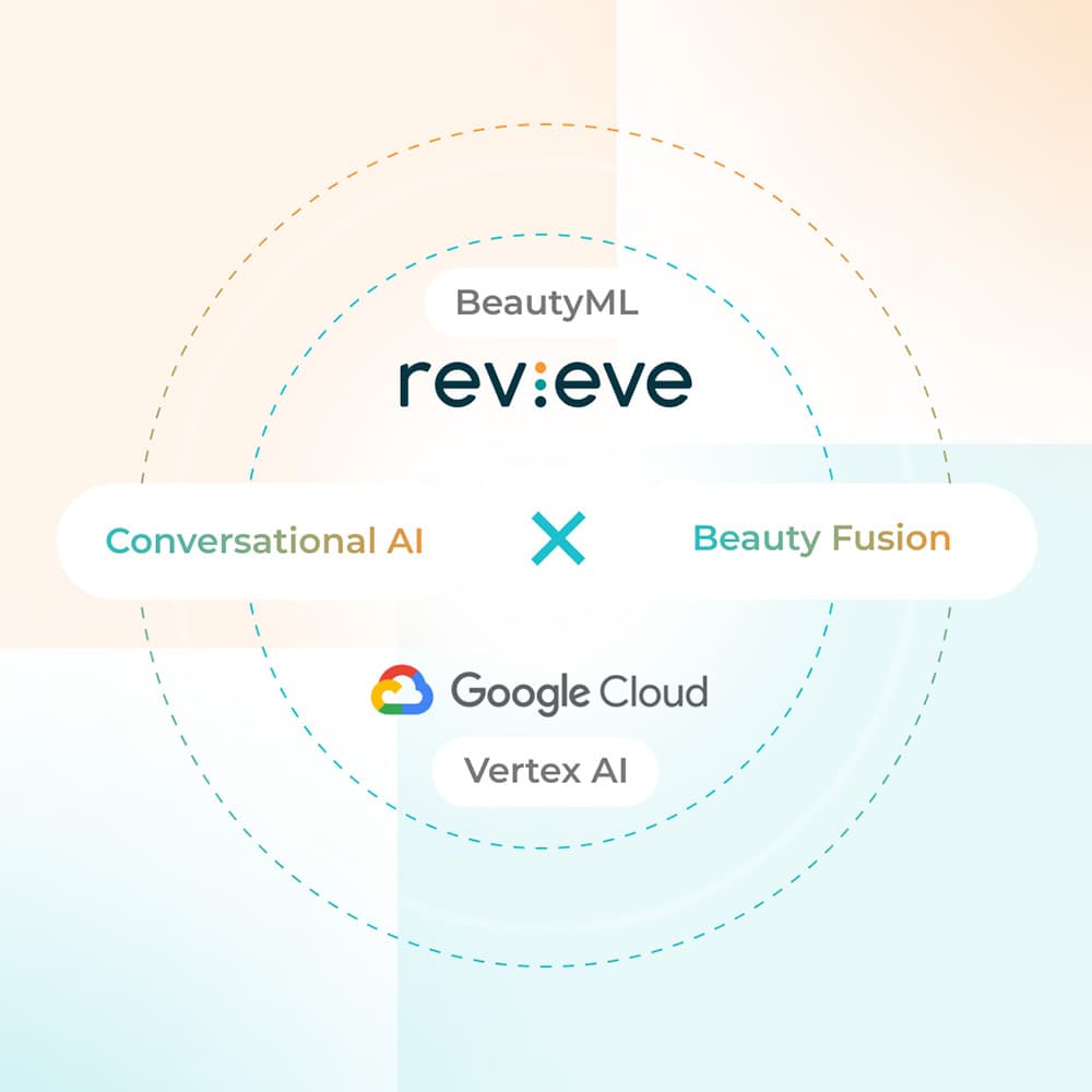 Revieve Unveils Next Gen AI Advisors: Generative AI Personalization Across the Entire Beauty Journey, Empowering Data Strategy