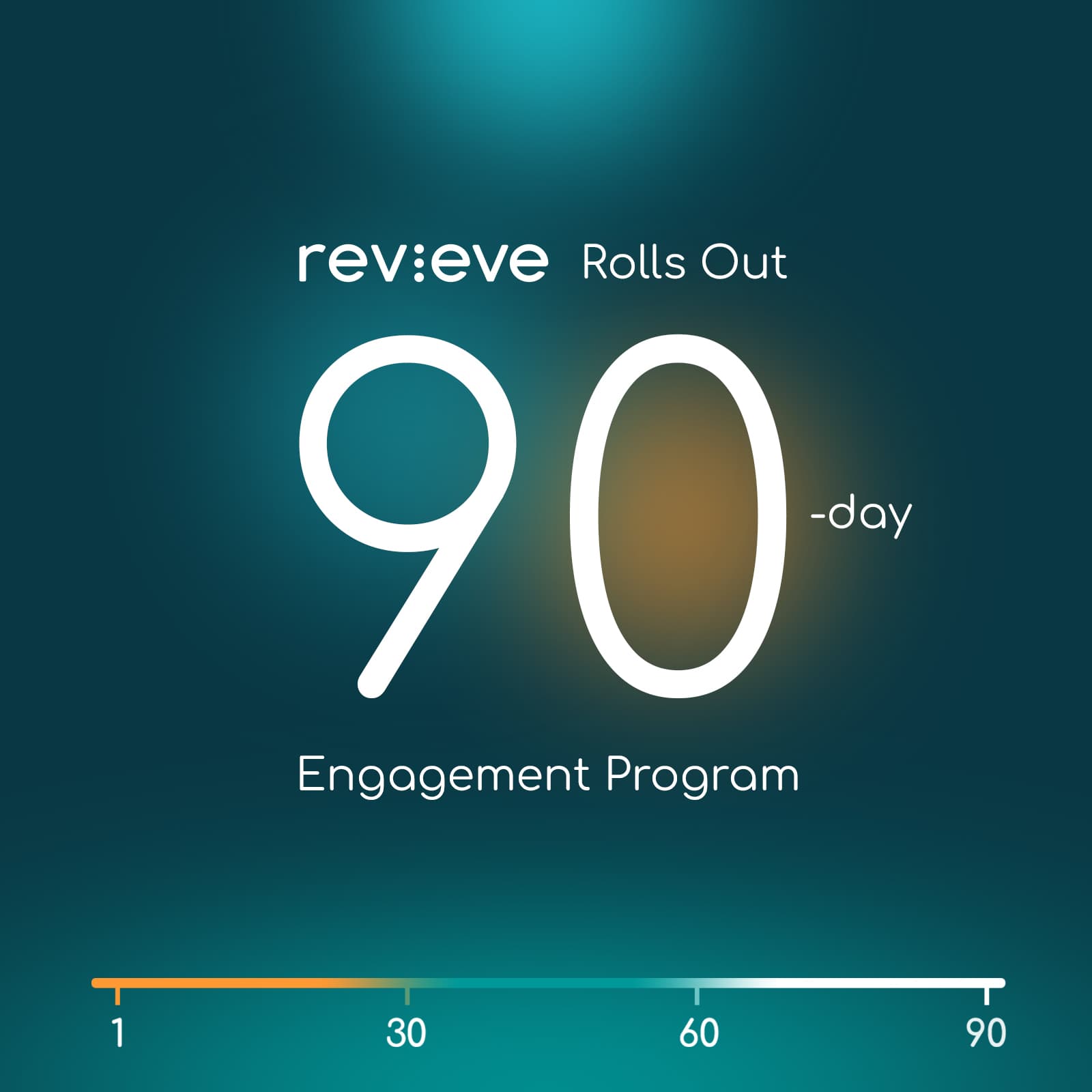 Revieve® Rolls Out 90-day Engagement Program to Increase ROI in Beauty Technology Implementations