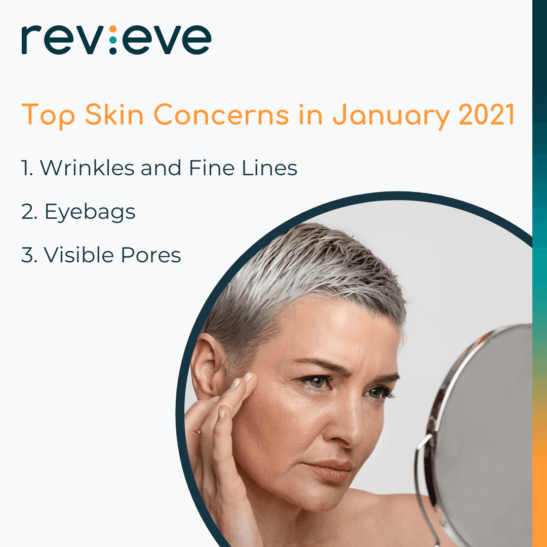 Revieve’s Top-Searched Skin Concerns, Ranked