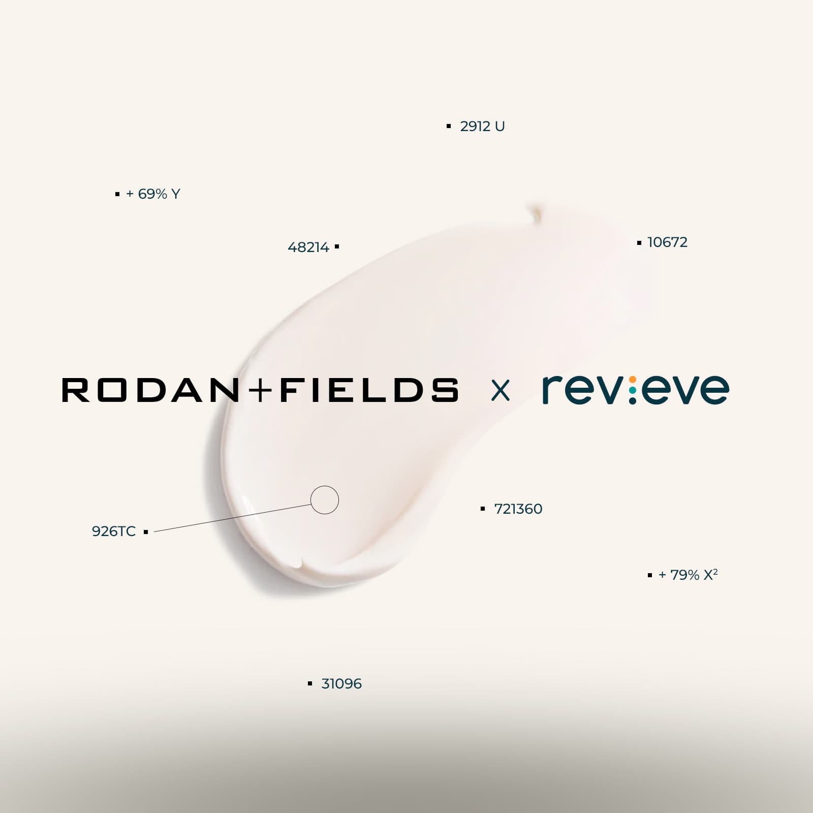 Rodan + Fields Empowers Its Consultant Community Through Their Cutting-edge Solution Tool Powered by Revieve® As It Continues to Advance Its Skincare Authority
