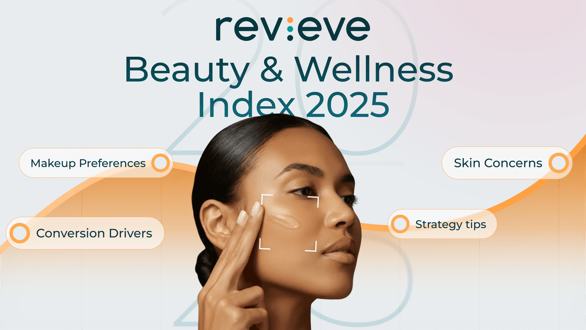 Beauty & Wellness Index 2025