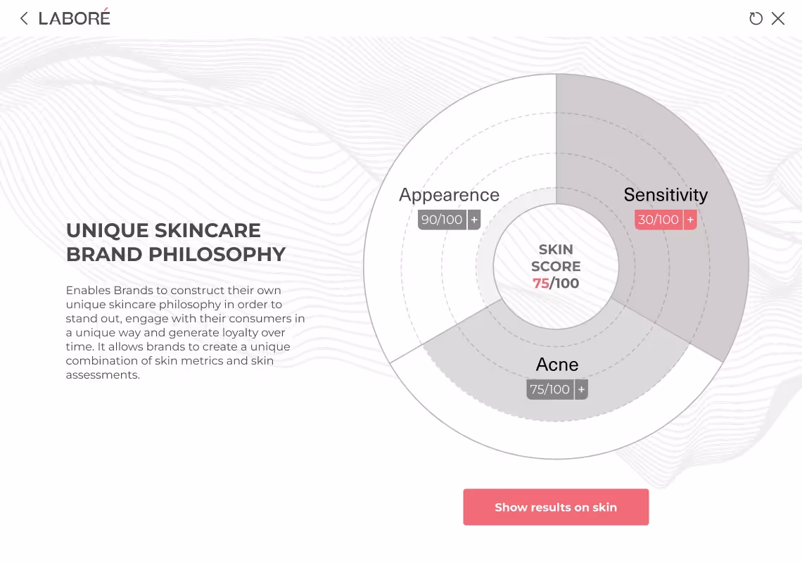 Skin metrics grouped to mirror a brand's core values such as sustainability and confidence.