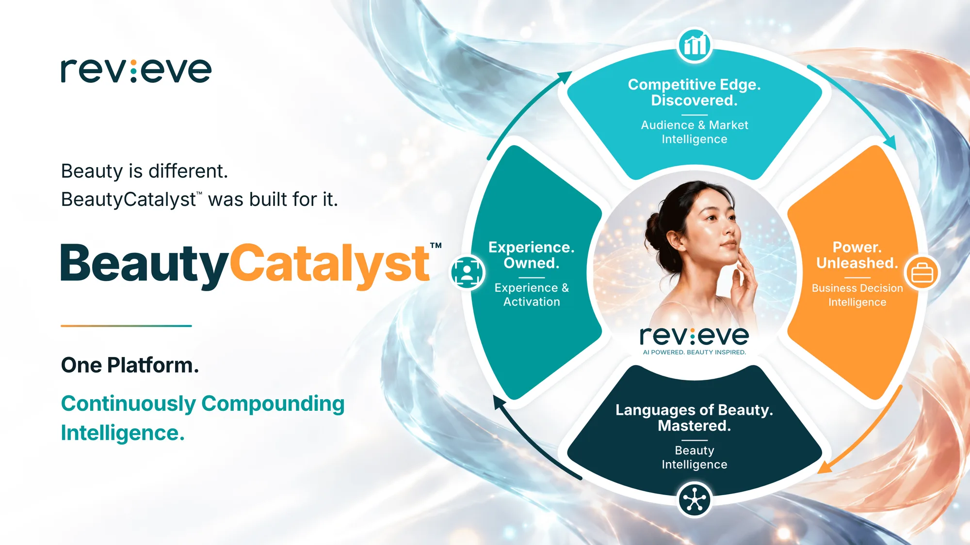 Revieve Unveils BeautyCatalyst™, a Beauty Commerce Intelligence Platform Built for the Agentic AI Era