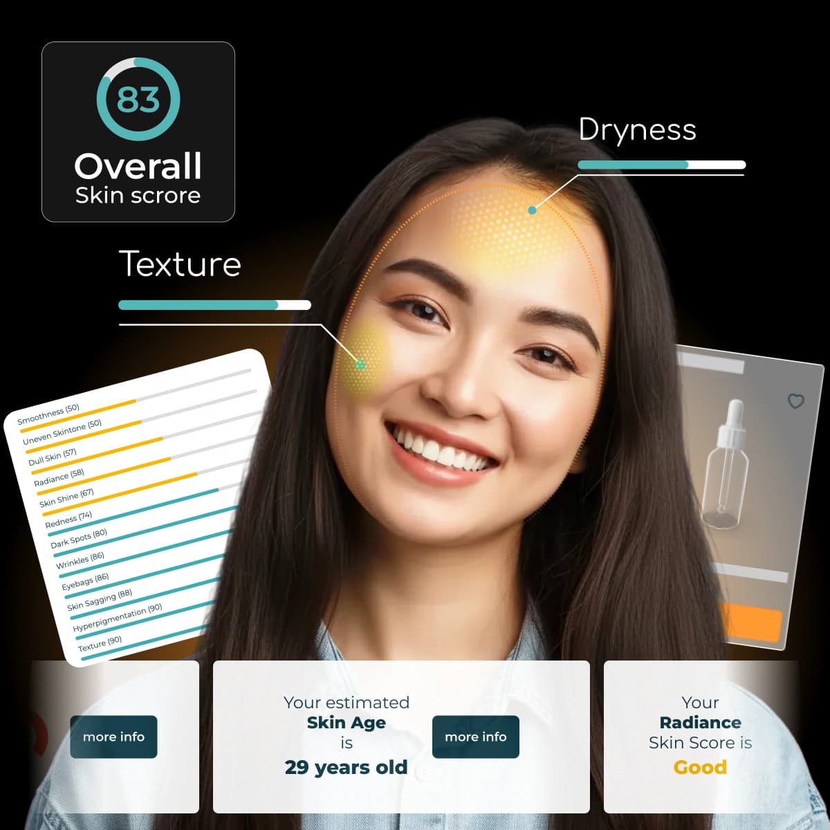 Revieve AI Skincare Advisor showing an overall skin score of 83 with dryness and texture analysis, per-attribute skin scores, and an estimated skin age.