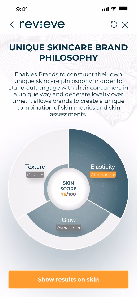 Custom group metrics screen showing an overall skin score of 75 out of 100.