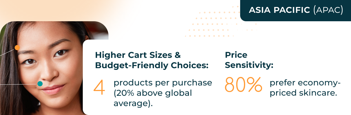 APAC’s Skincare Surge: Gen Z’s Affordable Routine Revolution