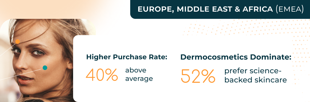 EMEA’s Skincare Edge: Why Dermocosmetics Are Winning