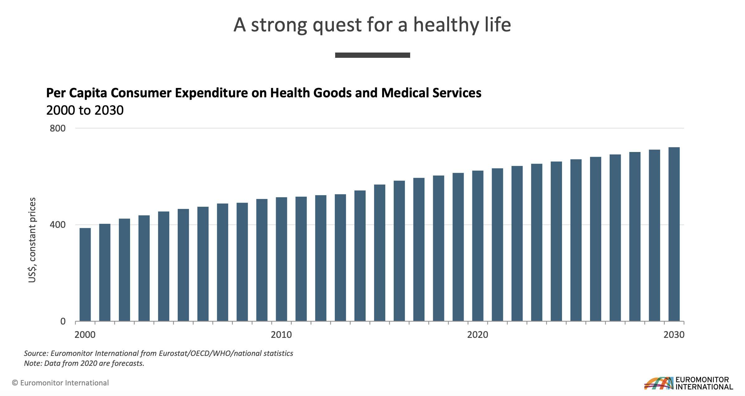 A strong quest for healthy life