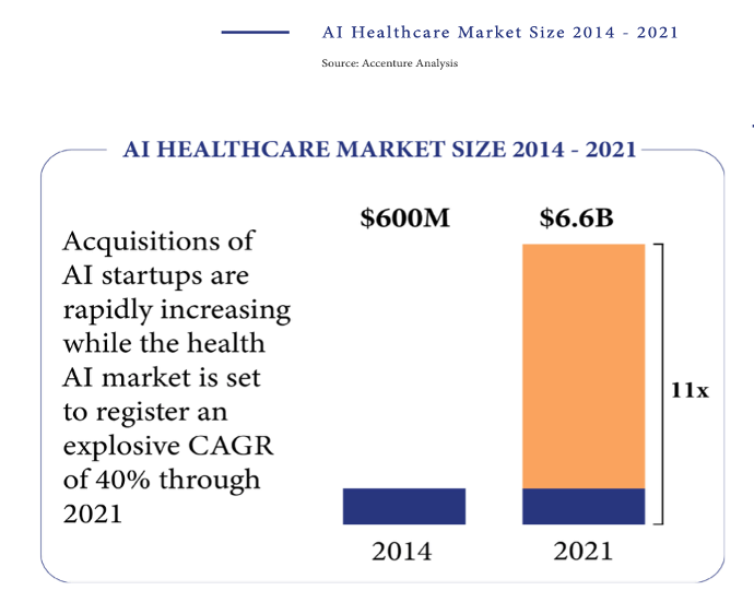 Ai in healthcare