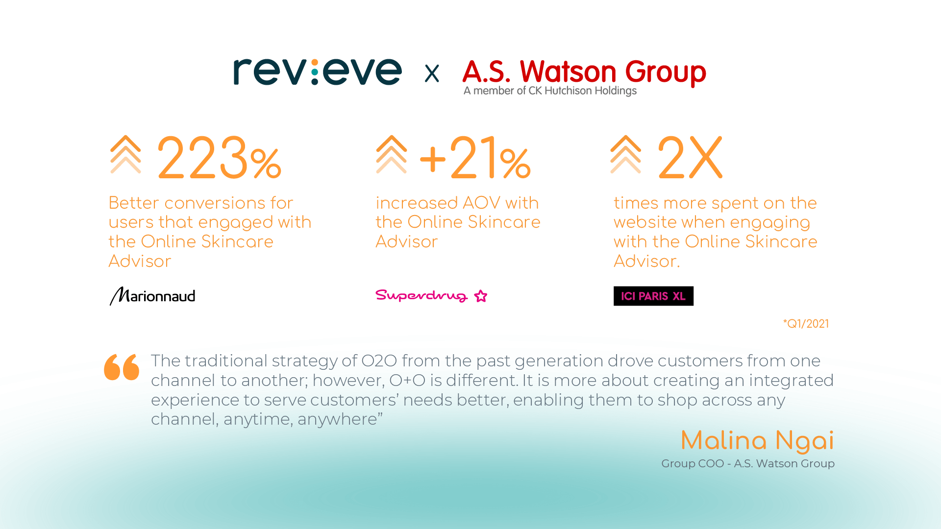 A.S. WATSON web article image