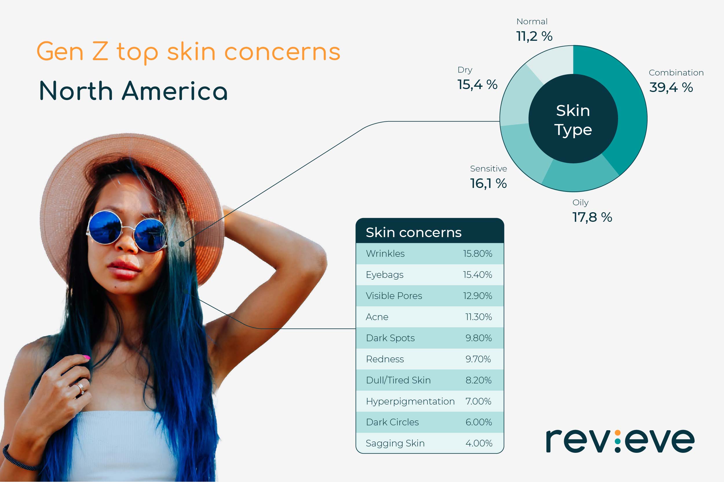 Gen Z top skin concerns North America 01