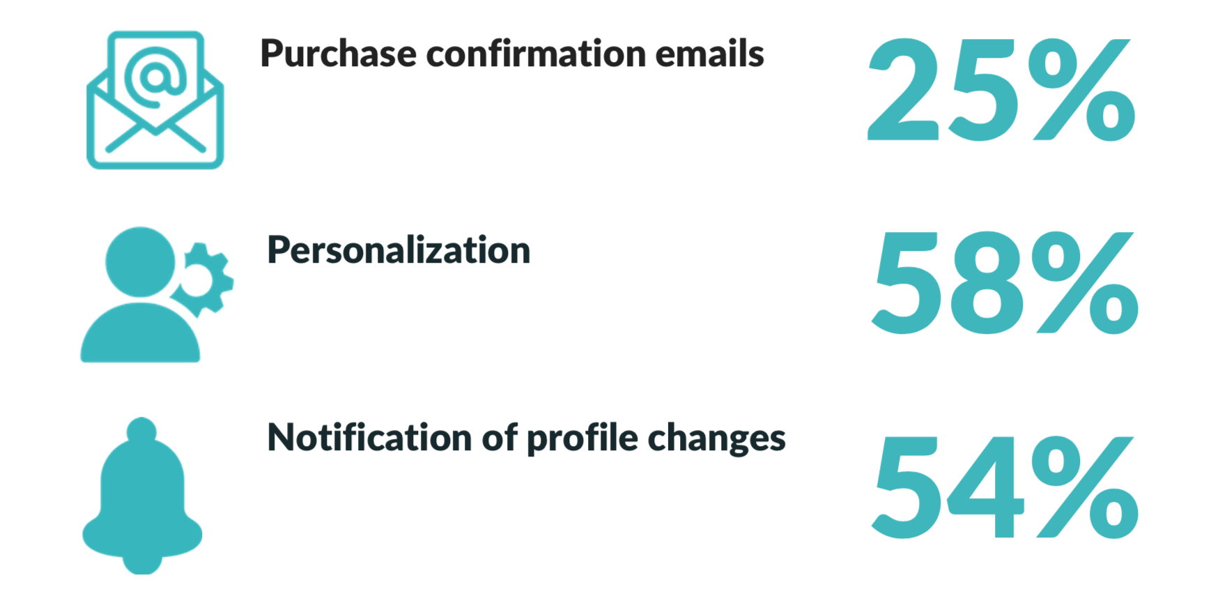 Is Asia leading the beauty personalization game?