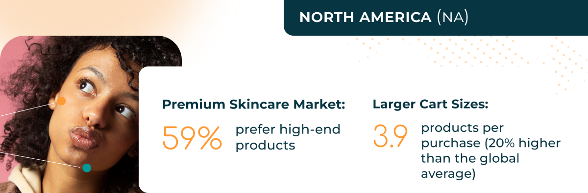 North America’s Premium Skincare Trend: Big Carts, Big Demands