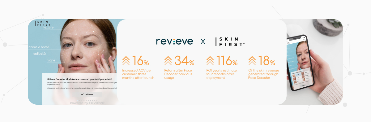 The Beauty of Data: Real-Life Success Stories of Brands and Retailers Using AI to Transform Customer Engagement and Boost Sales