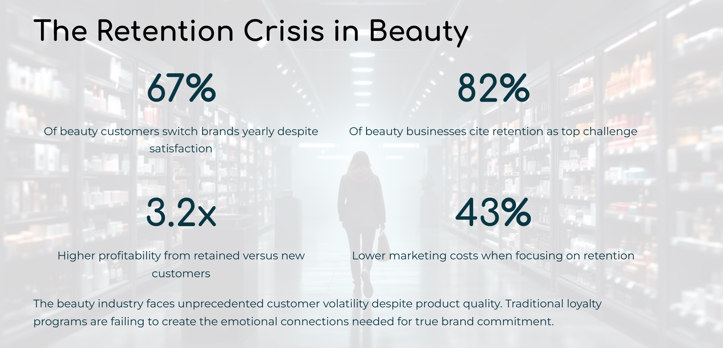 AI Loyalty Engines The Secret to Doubling Beauty Retention in 202